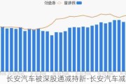 长安汽车被深股通减持新-长安汽车减持公告