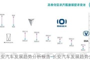 长安汽车发展趋势分析报告-长安汽车发展趋势分析