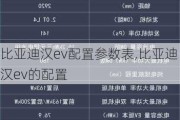 比亚迪汉ev配置参数表,比亚迪汉ev的配置