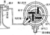 汽车电喇叭的工作原理_汽车电喇叭的组成及工作原理