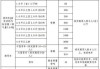 重型卡车购置税怎么算-重型汽车购买