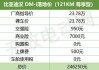 比亚迪汉纯电2023款售价是多少-比亚迪汉纯电2023款售价