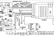 汽车防盗报警原理_汽车防盗报警系统的作用