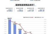 新能源汽车市场销售量,2020年新能源汽车销售数据