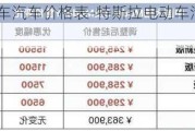 特斯拉电动车汽车价格表-特斯拉电动车汽车价格表及图片