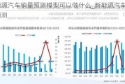 新能源汽车销量预测模型可以做什么_新能源汽车销量预测