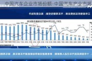 中国汽车企业市场份额-中国汽车产业市场规模