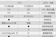 奥迪a4l参数配置表-奥迪a4l的配置