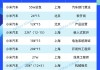 小米汽车月薪一万招普工多少-小米汽车岗位