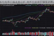 特斯拉股票行情走势分析-特斯拉股票行情实时查询