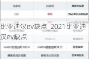 比亚迪汉ev缺点_2021比亚迪汉ev缺点