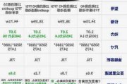 16款奥迪a4l参数配置-15款奥迪a6l配置参数