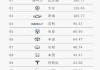 2024年2月汽车销量排行榜(含进口)-2024年2月汽车销量排行榜