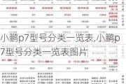 小鹏p7型号分类一览表,小鹏p7型号分类一览表图片