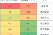 上汽汽车销量快报-上汽汽车销量排行榜完整榜单2020