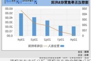 理想汽车市场分析-理想汽车客户群体分析