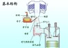 汽车化油器构造与原理_汽车化油器干什么