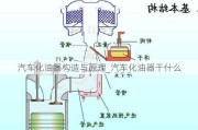 汽车化油器构造与原理_汽车化油器干什么