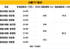 小鹏p7 performance售价,小鹏p7基本参数详情