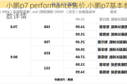 小鹏p7 performance售价,小鹏p7基本参数详情