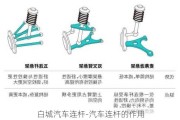 白城汽车连杆-汽车连杆的作用