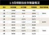 特斯拉11月销量排行榜_特斯拉11月份销量