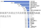 新能源汽车就业方向及前景-新能源汽车技术就业方向