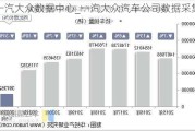 一汽大众数据中心_一汽大众汽车公司数据采集