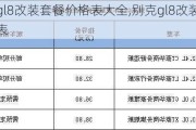 别克gl8改装套餐价格表大全,别克gl8改装套餐价格表