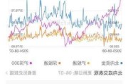 小米汽车概念股大涨原因分析-小米汽车概念股大涨