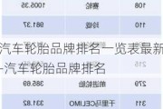 汽车轮胎品牌排名一览表最新-汽车轮胎品牌排名