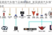 美国通用汽车旗下品牌有哪些_美国通用汽车旗下品牌排名