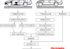 汽车钣金修复工艺-汽车钣金修复工艺思维导图