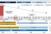 新能源汽车发展路线-新能源汽车发展路线