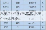 汽车企业排行榜2020,汽车企业排行榜