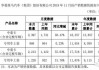 华菱星马公告-华菱星马汽车集团股份有限公司2022年财报