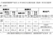 华菱星马公告-华菱星马汽车集团股份有限公司2022年财报