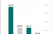 理想汽车价格走势_理想L8价格走势