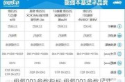 极氪001参数指标,极氪001参数尺寸