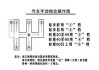 汽车换挡教学讲解,车辆换挡技巧