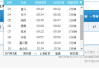 宜兴到上海客车时刻表_宜兴到上海汽车票价