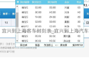 宜兴到上海客车时刻表_宜兴到上海汽车票价