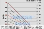 汽车爬坡能力看什么参数,汽车爬坡能力