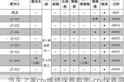 汽车之家crv维修保养指南-crv保养周期及费用查询