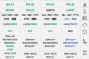 极氪001三款配置对比,极氪001参数配置报价一览表