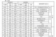 江淮汽车国际公司销售额-江淮汽车营收