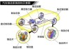 汽车制动系统的含义-汽车制动系统形成