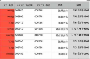 特斯拉fsd价格走势-特斯拉fsd价格变化