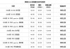 奥迪a6最低配落地多少钱-奥迪a6最低配落地多少钱一台