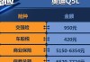 奥迪q5保险一年多少钱_奥迪q5保险一年多少钱13年的